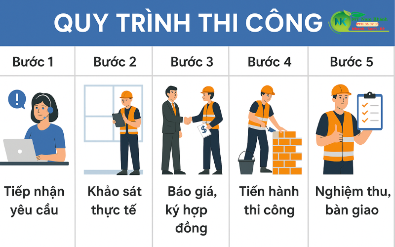thi công nhà vệ sinh